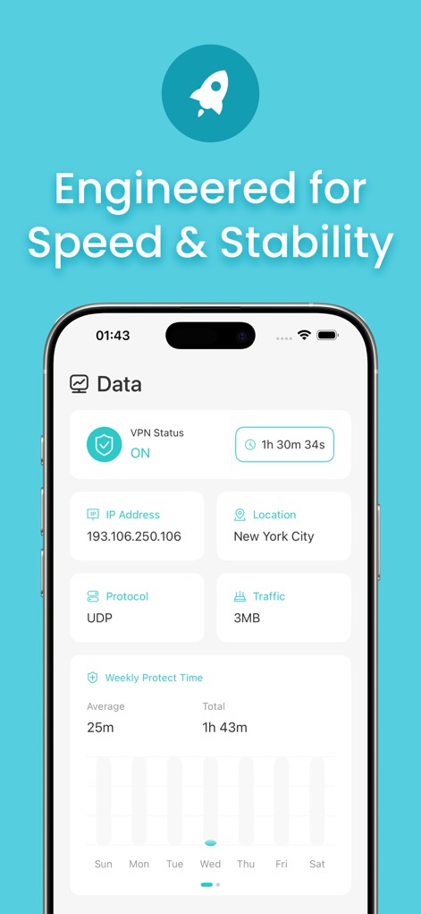 X-VPN: VPN Fast & Secure - Performance Metrics Overview