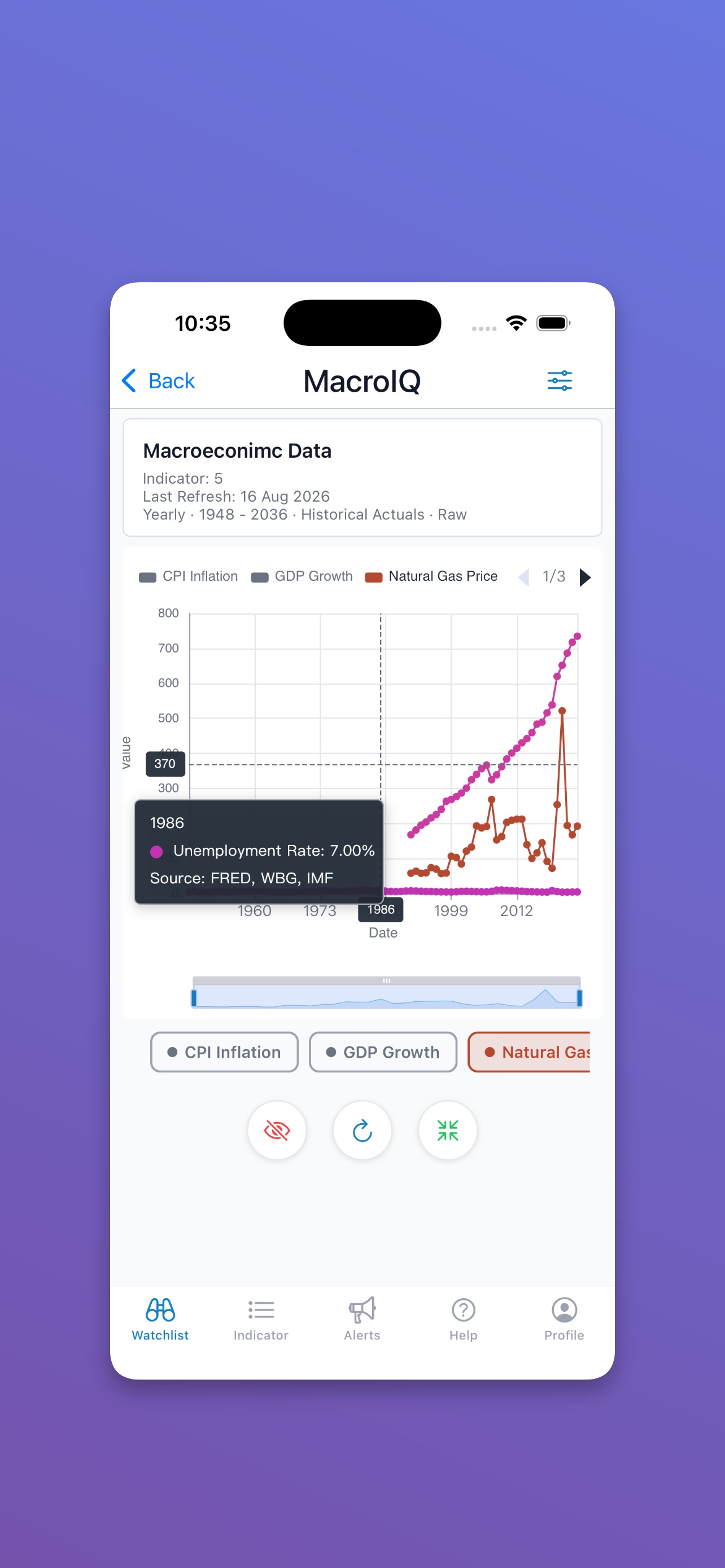 Screenshot 8 of MacroIQ Hexaware
