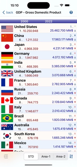 World Statistics and Rankingsのおすすめ画像8