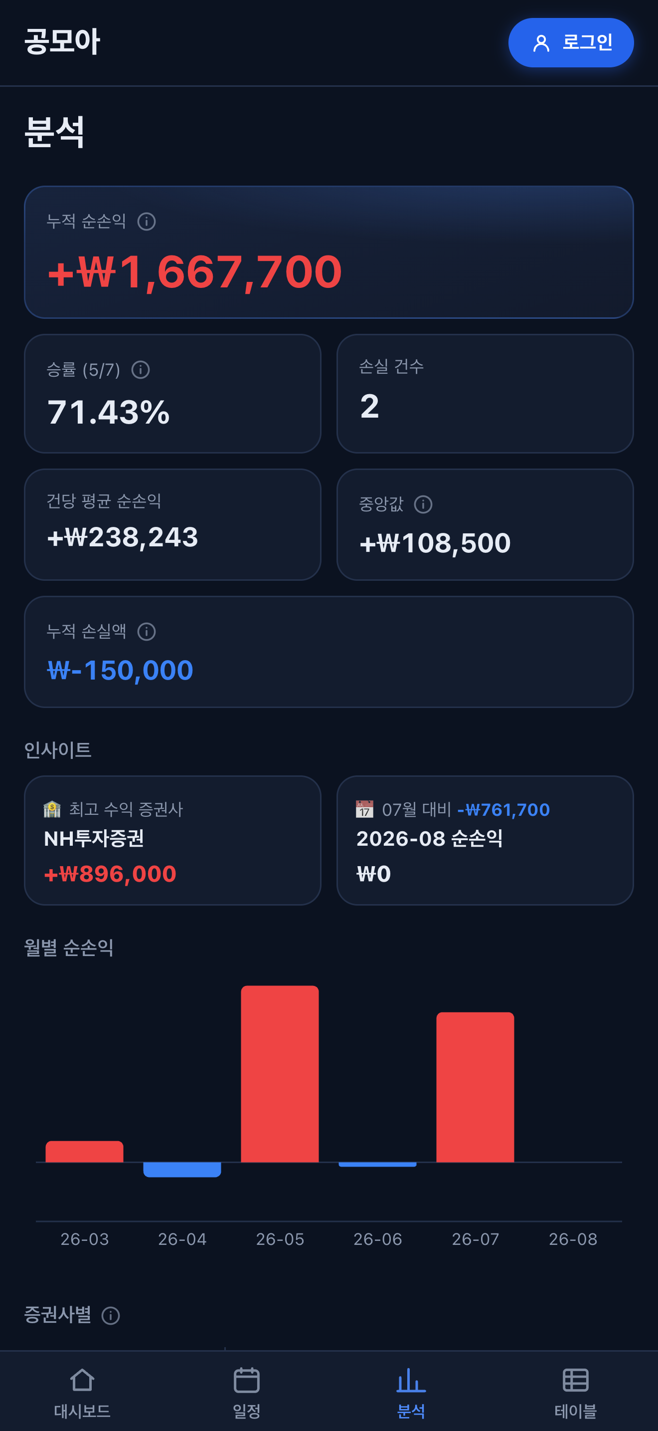 공모아 : 공모주 청약 일정·손익 기록 screenshot 3