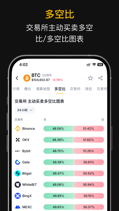 CoinWorldNet - Blockchain News Screenshot