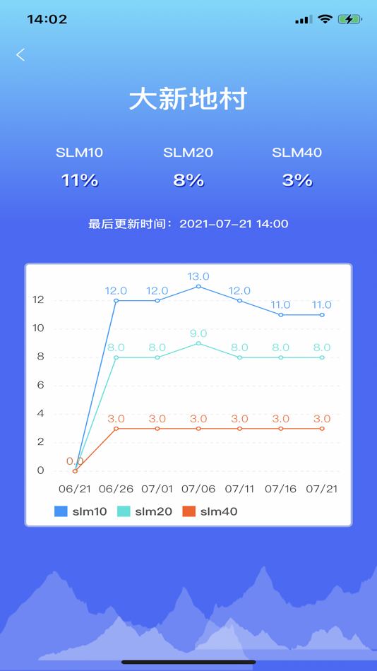 #3. 防汛E (iOS) 由: Shaanxi Shanqingshuixiu Information Technology Co. LTD
