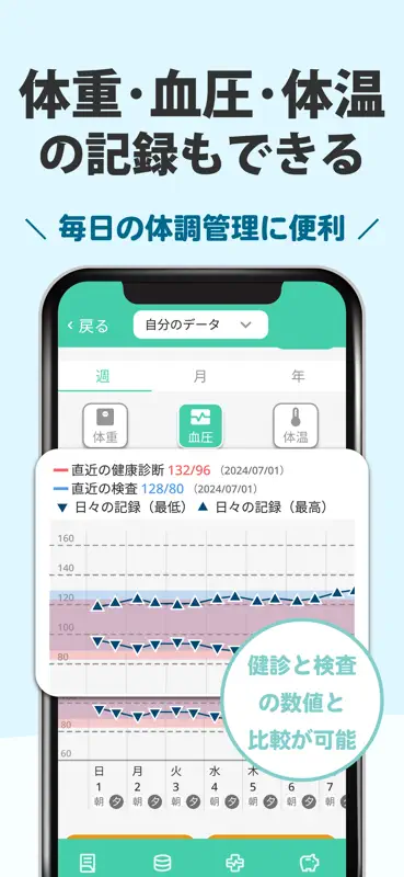 パシャっとカルテ-健康の記録-かんたんに病院の書類を整理 screenshot 5 of 8