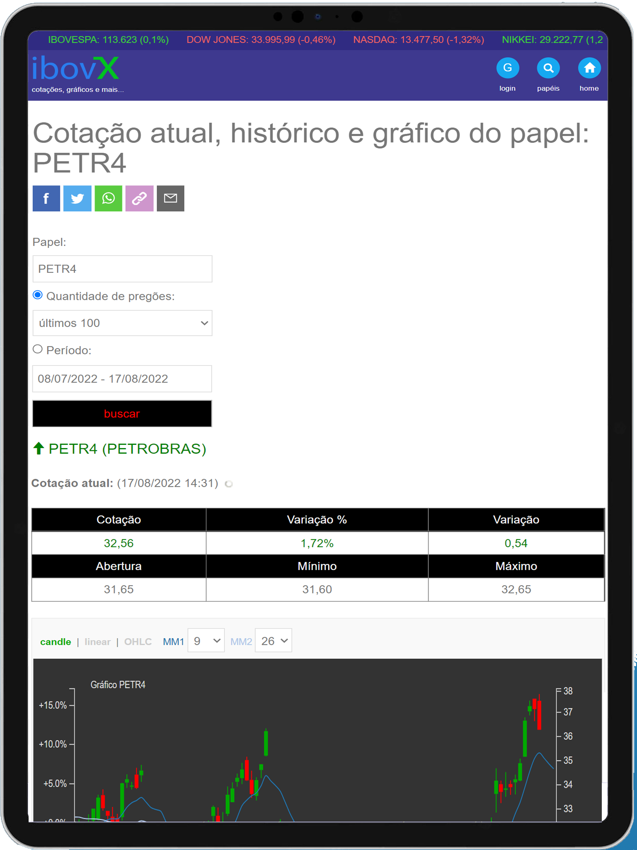 ibovX - Cotações, gráficos B3