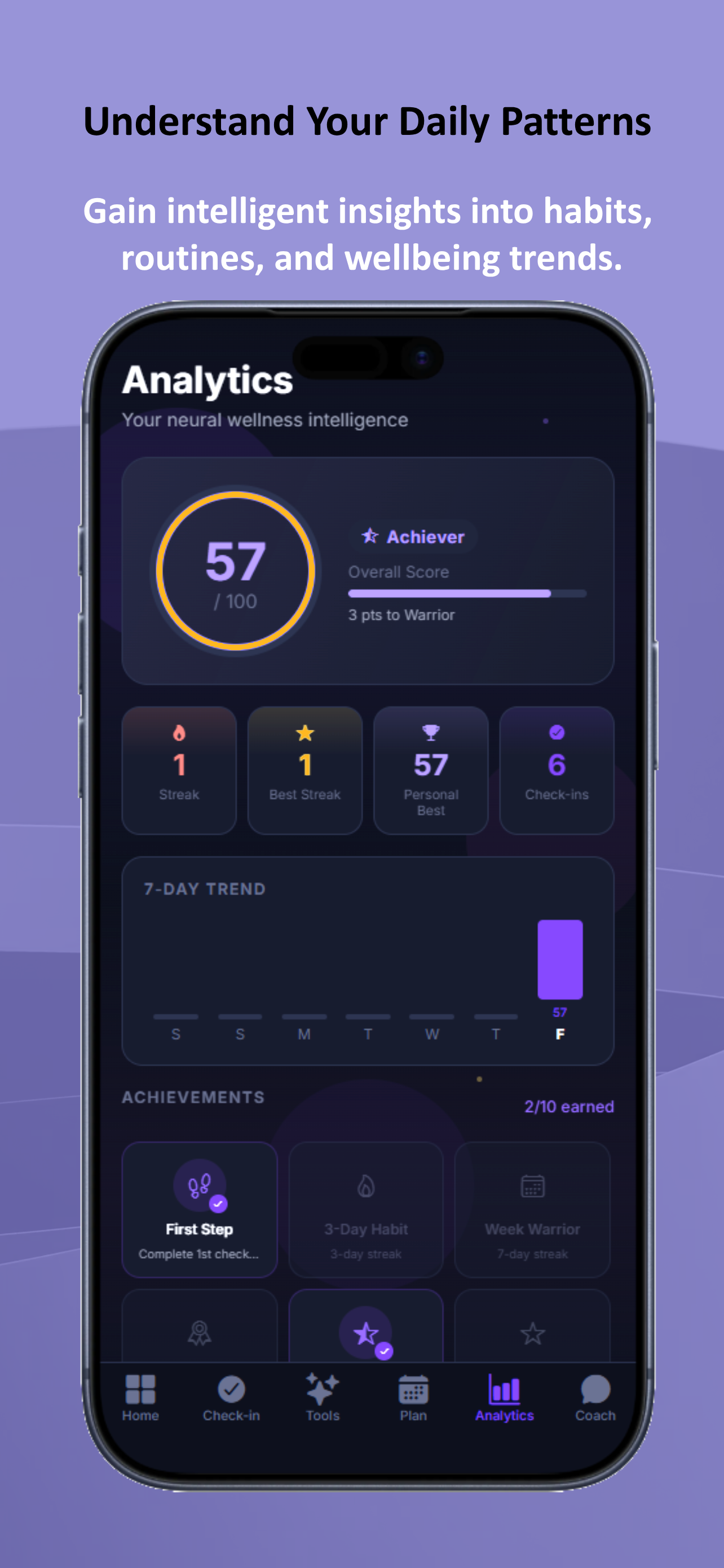 KAIRO: AI for Better Living