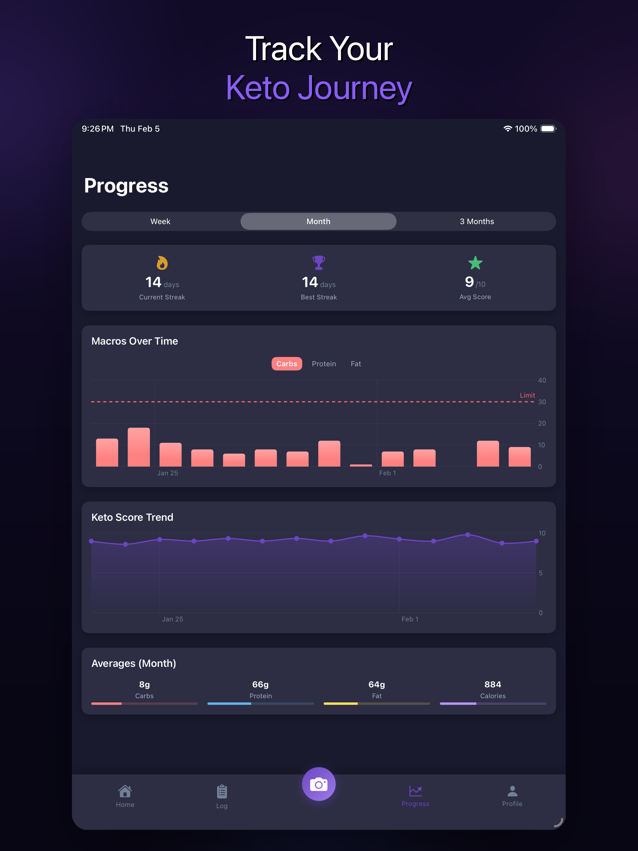 KetoSnap: Keto Diet Tracker