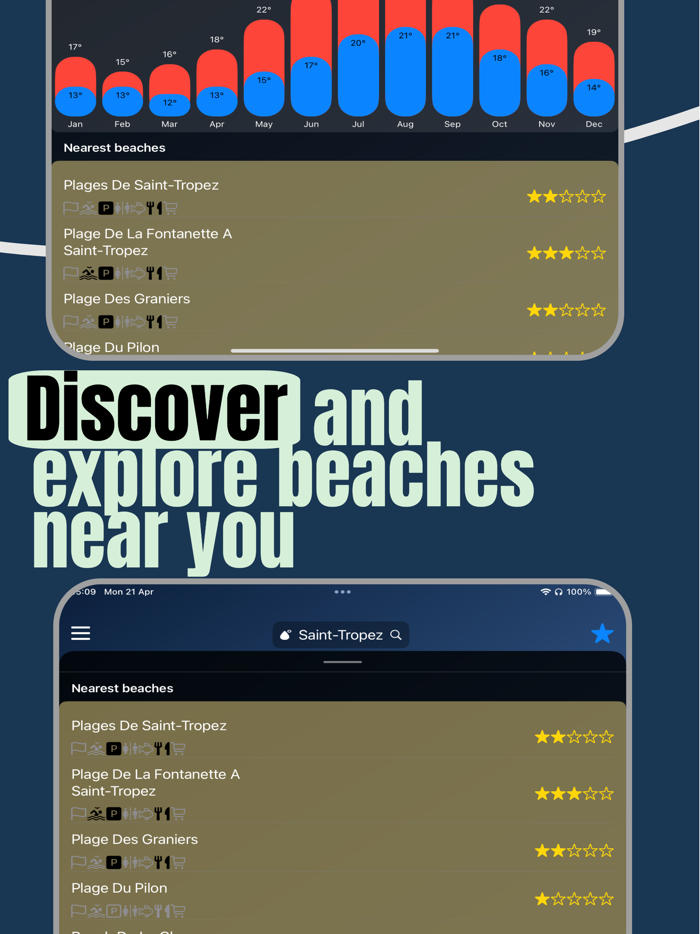 Sea Water Temperature