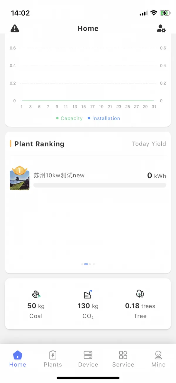 #3. Smart Cloud. (iOS) Podle: Slenergy Technology(A.H.)Co.,Ltd.
