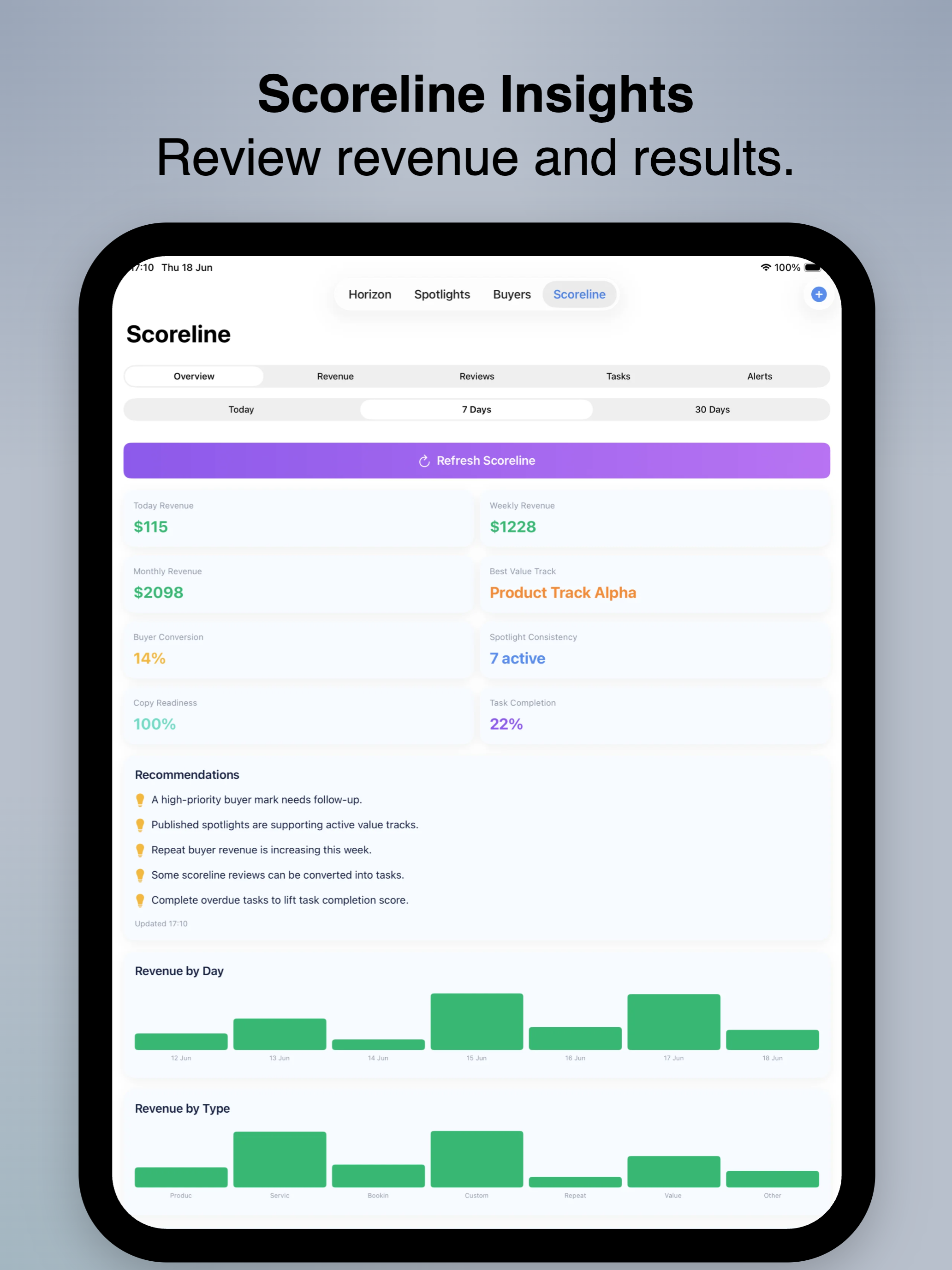 Ads Manager Bussiness Suite