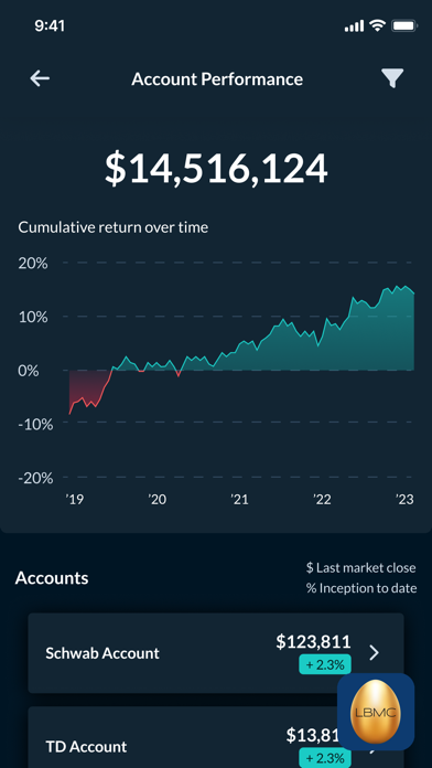 LBMC Investment Advisors LLC screenshot