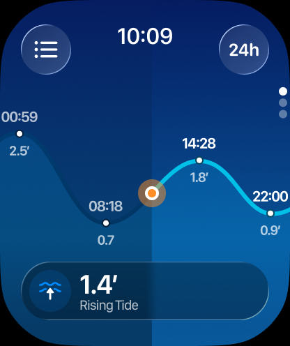 Tide AI - Tides Near Me Graph