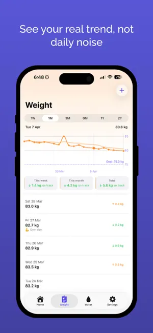 WayBalance: Weight Loss Trend screenshot 1
