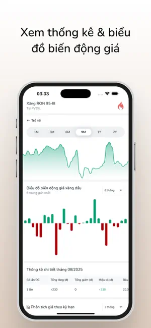 Giá Xăng Online iPhone screenshot 3