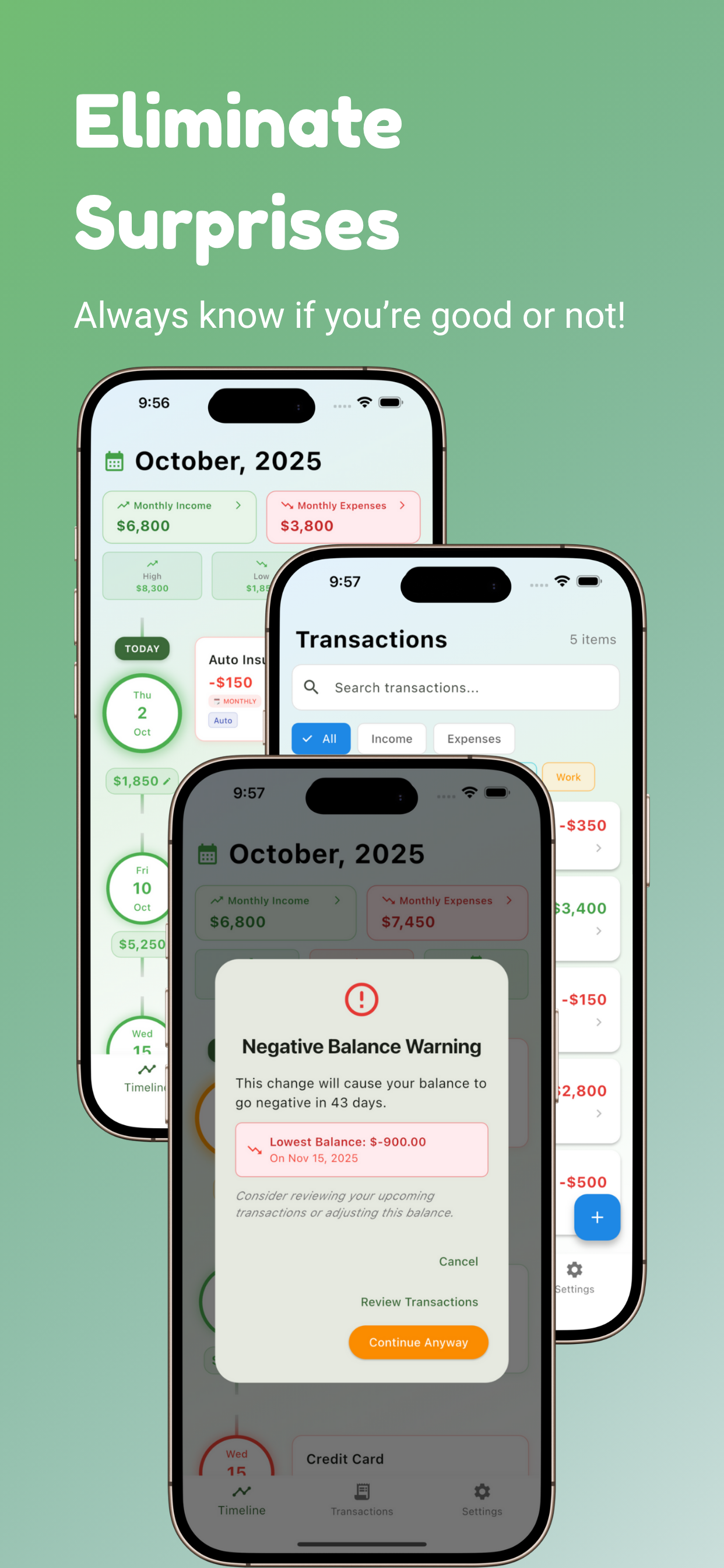 Am I Good? – Simple Budgeting