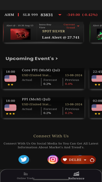 All India Bullion (AIB) : 24x7 Screenshot
