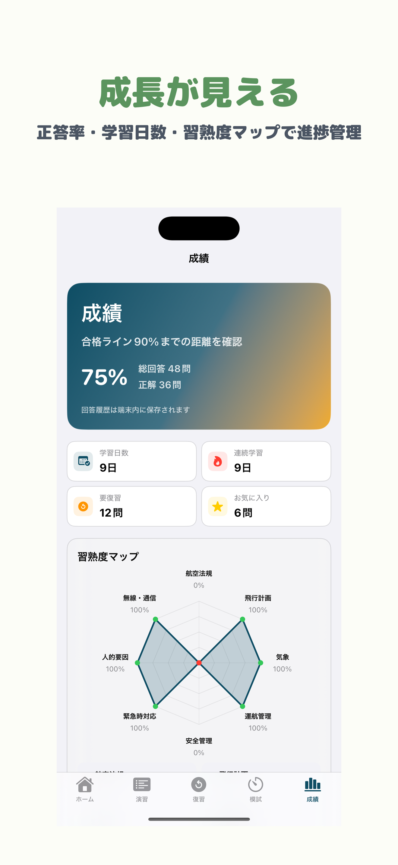 無人航空機操縦士試験 一等学科試験 | 2026年対策問題