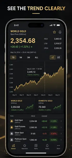 Gold Price: Spot Rate Alert screenshot 3
