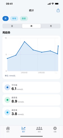 家庭血糖记录 screenshot