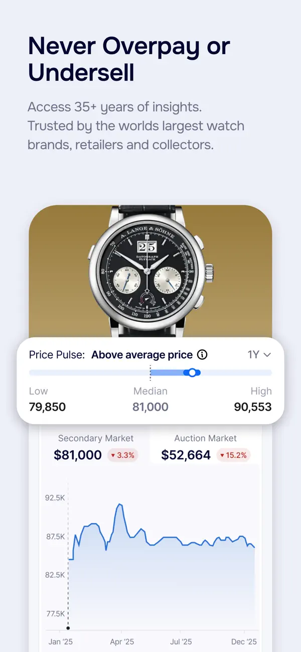 #3. EveryWatch (iOS) Av: EveryWatch