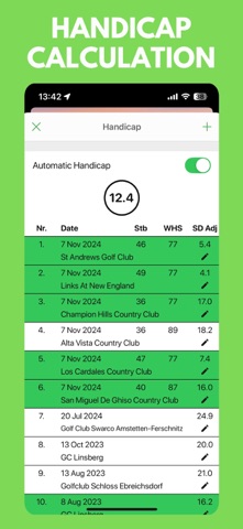 Breaking 77 Golf GPS & Stats Screenshot 6 of 10