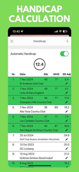 Breaking 77 Golf GPS & Stats Screenshot 6 of 10
