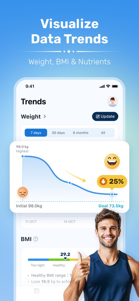 WiseMeal: Al Calorie Tracker - Review the comprehensive trends feature, which tracks weight loss progress through an intuitive graph and displays key metrics like BMI.