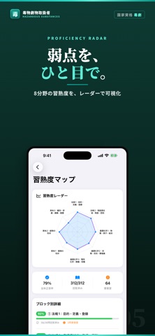 毒物劇物取扱者 試験対策｜問題集 のスクリーンショット