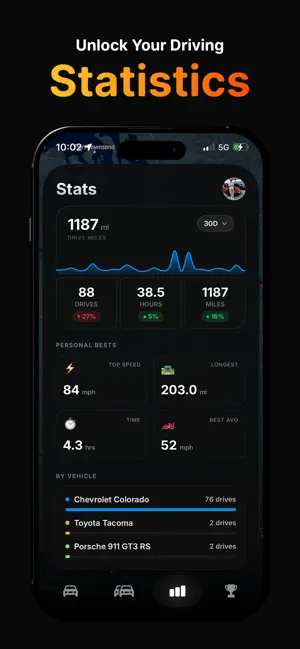 Wheelz - Speed & Drive Tracker iPhone screenshot 3