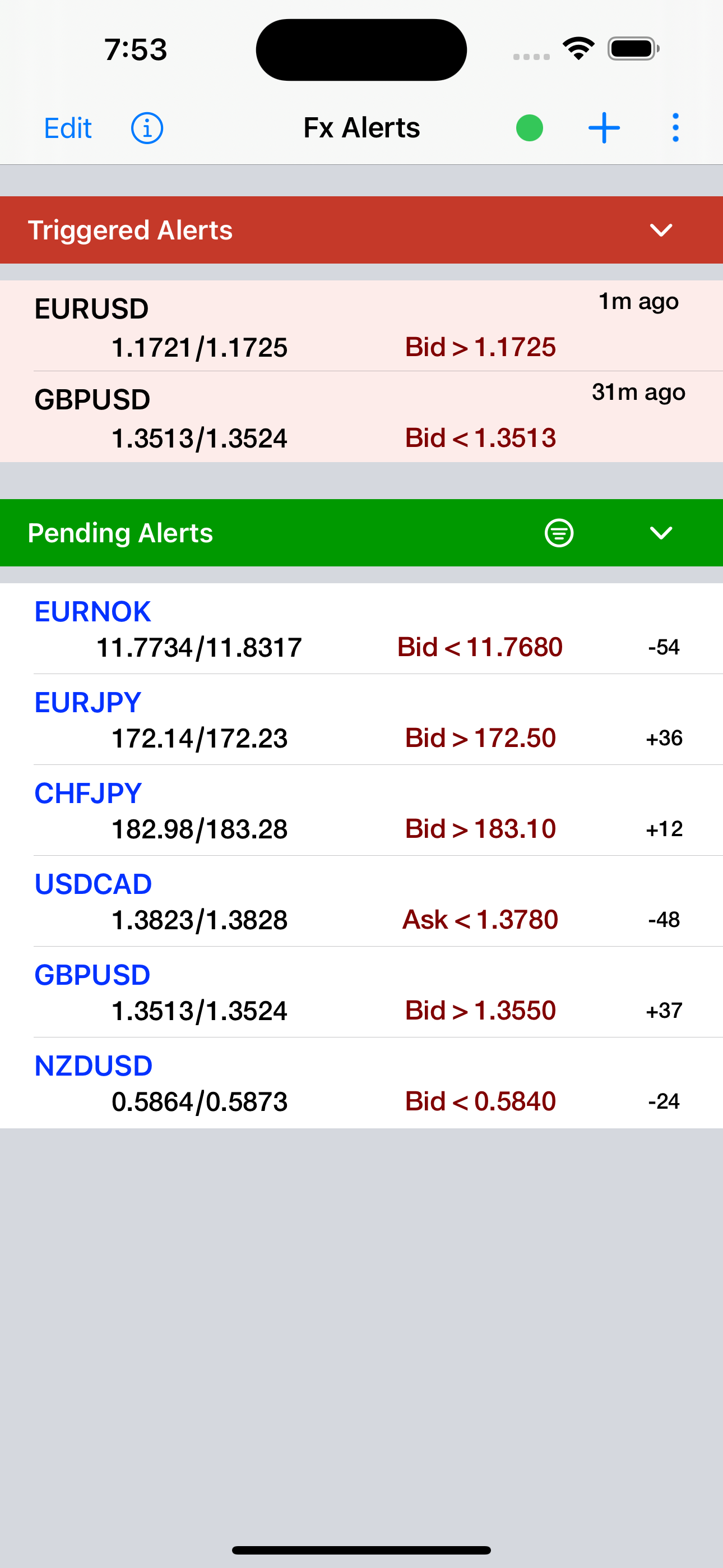 Forex Price Alerts