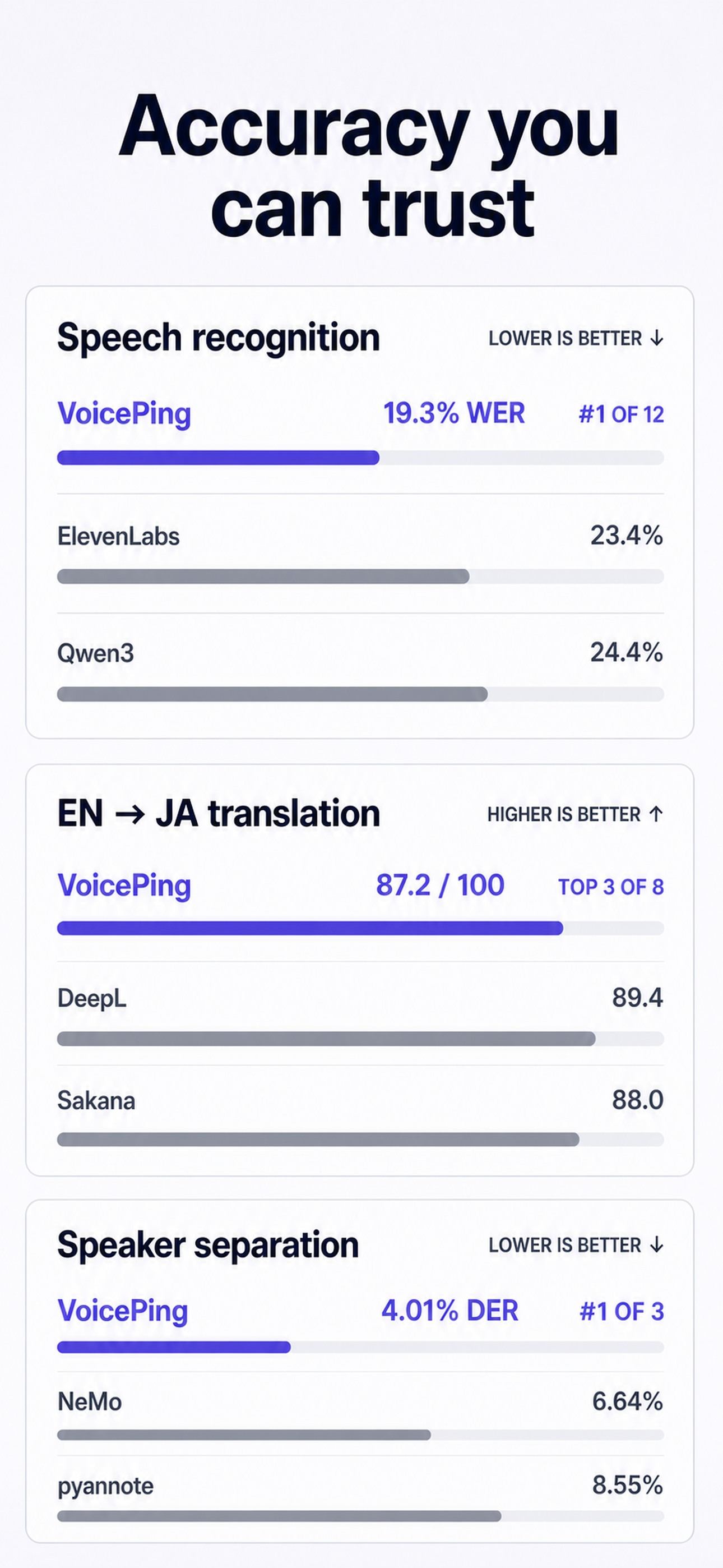 VoicePing 3.0 screenshot 10