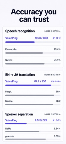 VoicePing 3.0 Screenshot 10 of 10