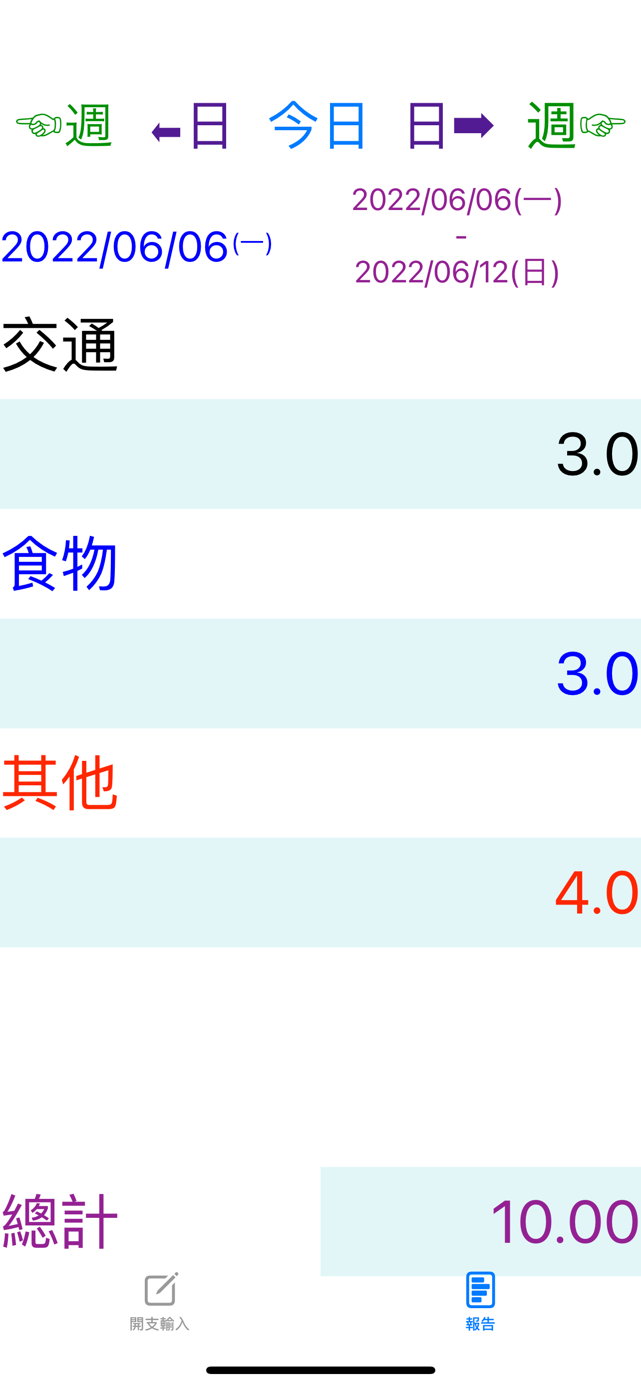 每週開支
