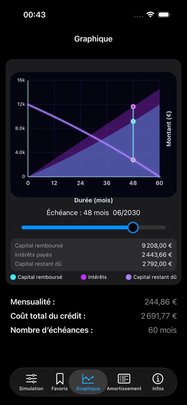 Screenshot #2 pour Amortyx