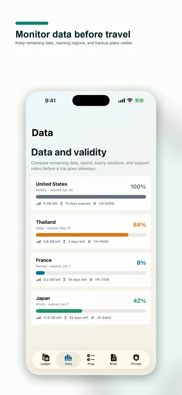 Screenshot #2 pour eSIM Plan Ledger