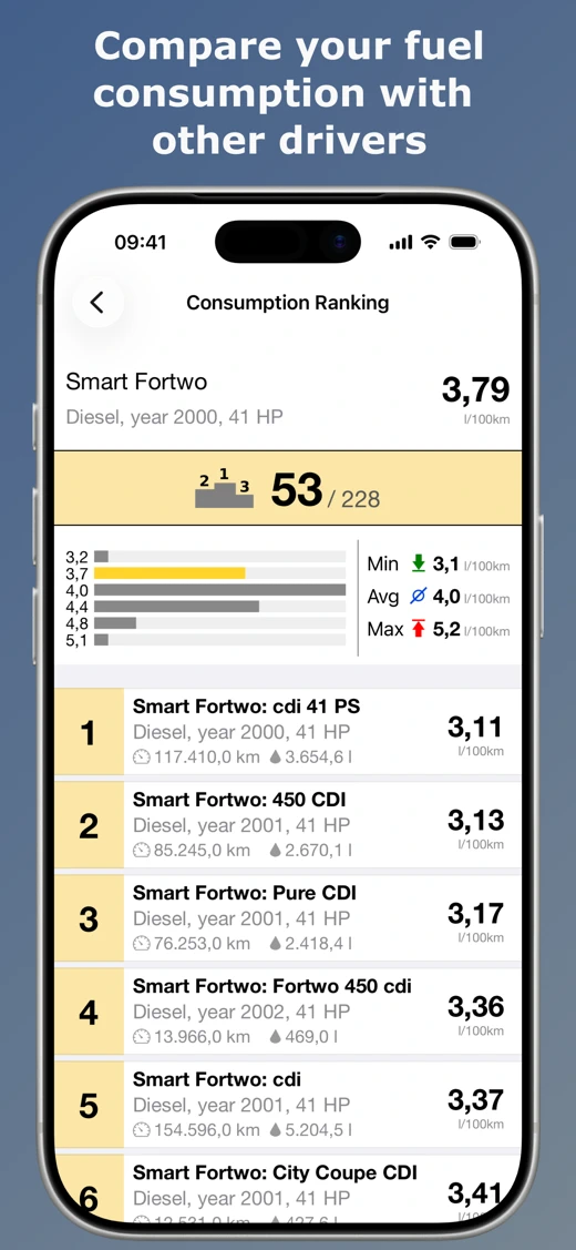 Spritmonitor - fuel log, MPG screenshot 2