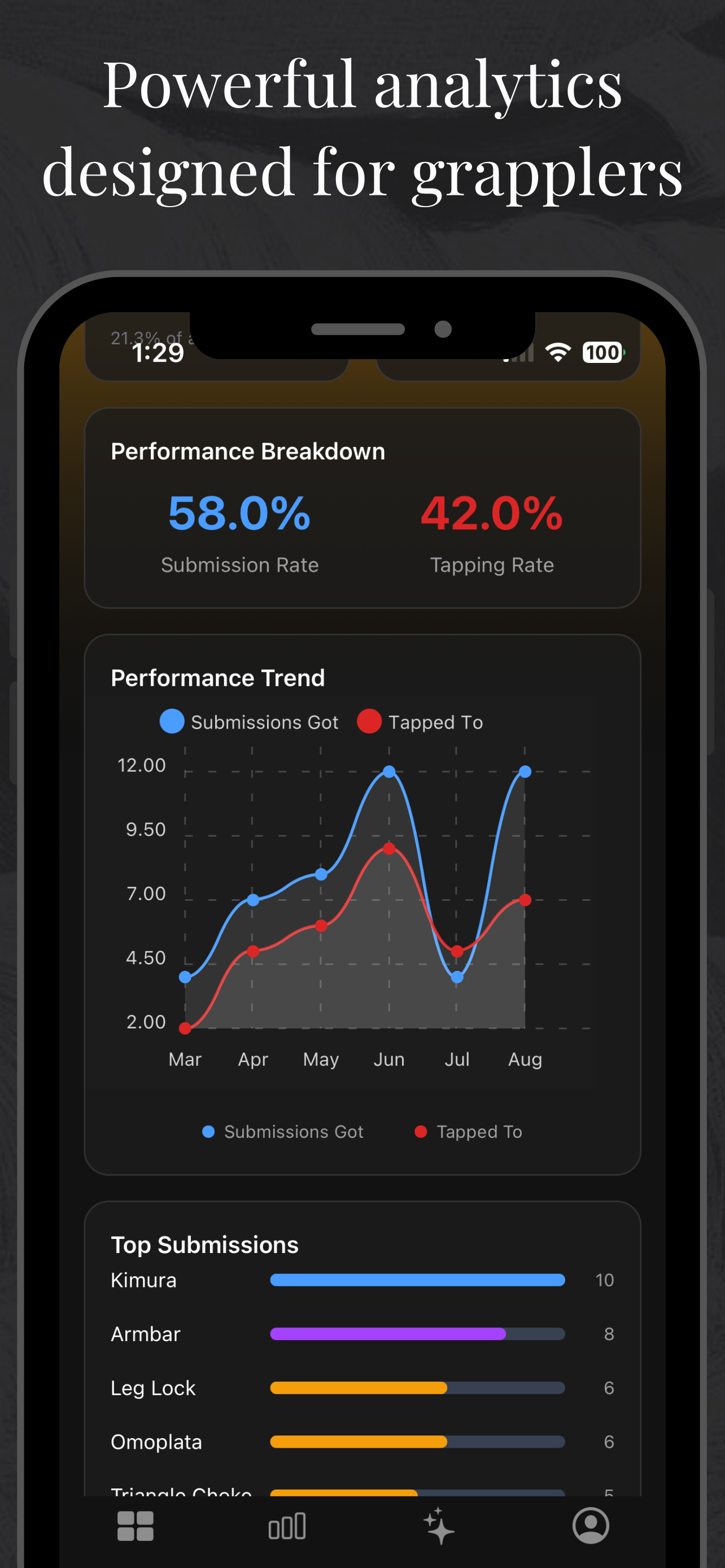 Kesa: BJJ & Jiu Jitsu Tracker