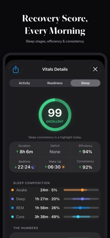 MakeFit: Body Age Tracker Screenshot 4 of 6