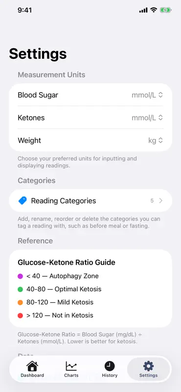 KetoTracker screenshot 8 of 9