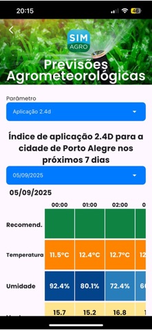 SIMAGRO-RS iPhone screenshot 5