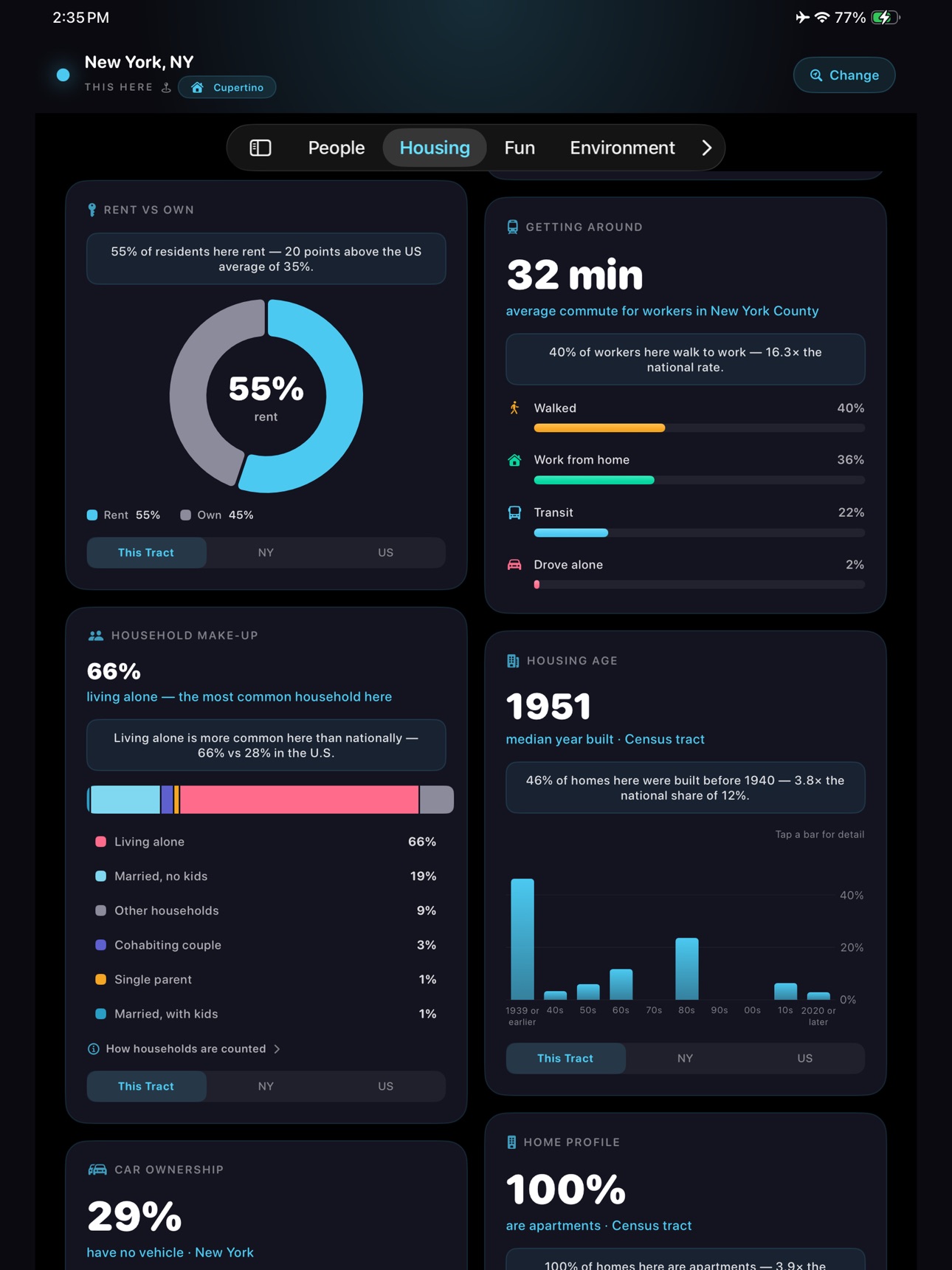 Screenshot 10 of This Here: Local Data
