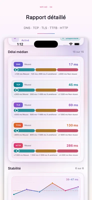 WiFi Aid: Diagnostic réseau screenshot 4 of 10