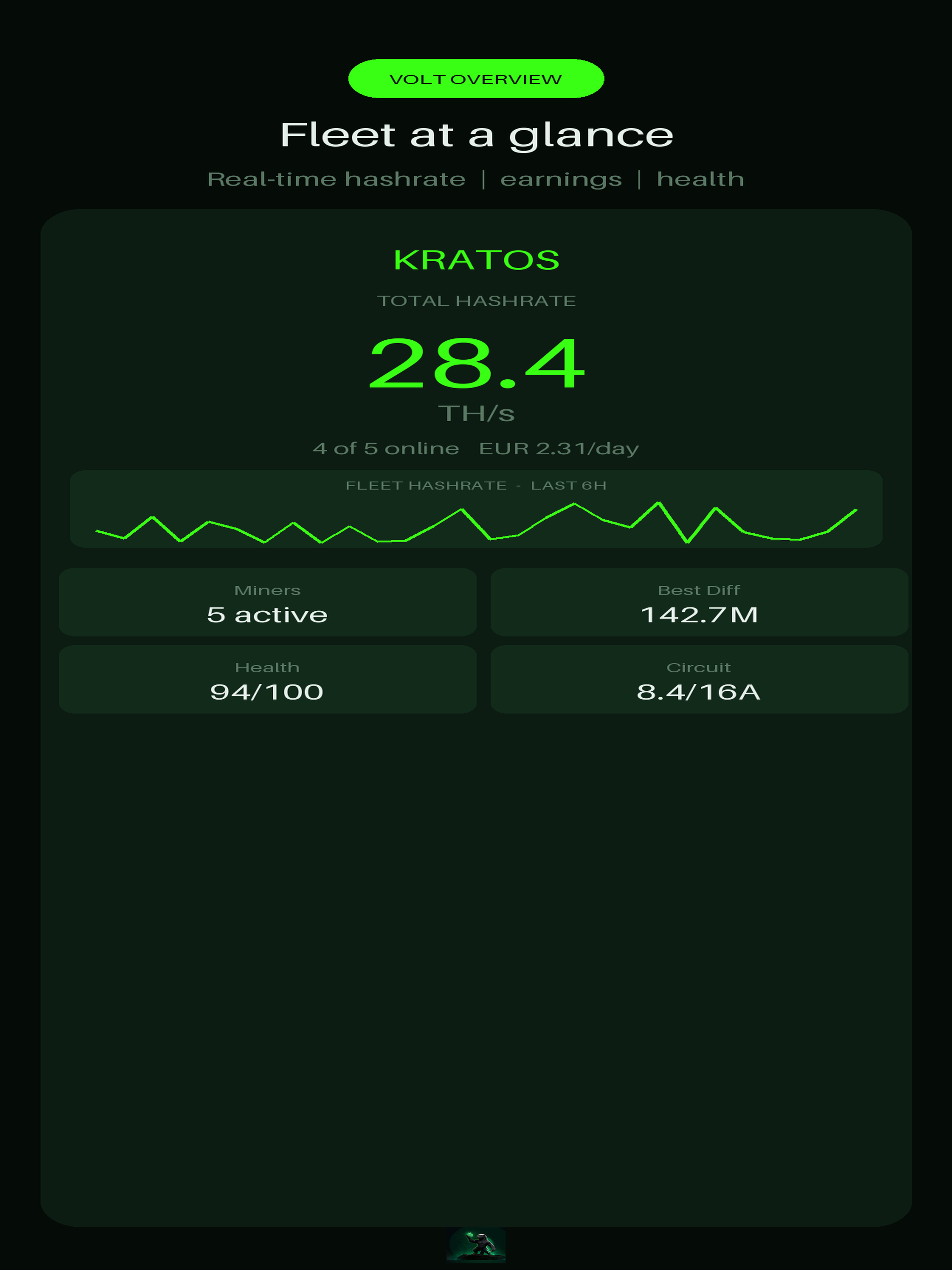 Kratos - Mining monitor