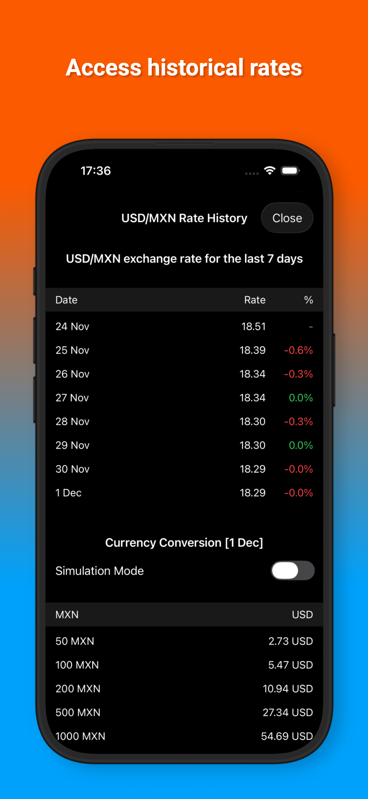 Convert Pesos to Dollars