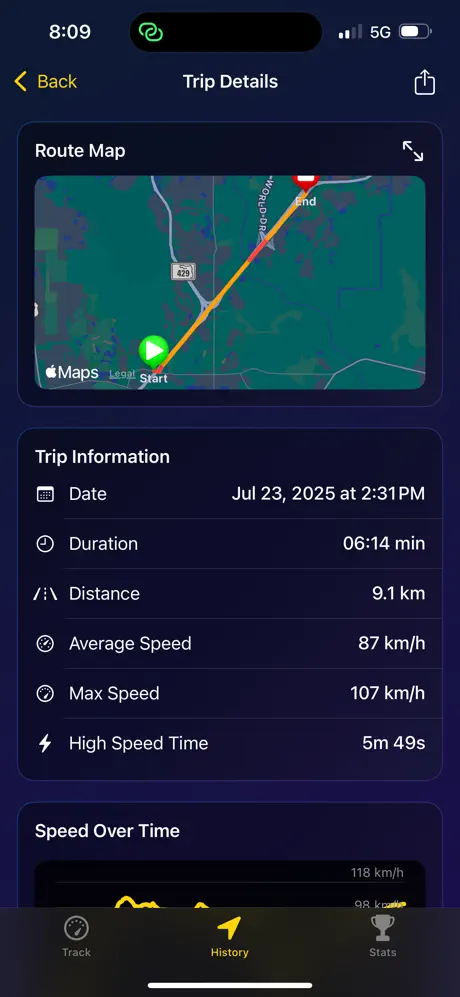 Speed Pro Meter 应用截图