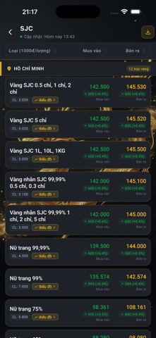 Báo Giá Vàng - Tỷ Giá Ngoại Tệ app screenshot 3