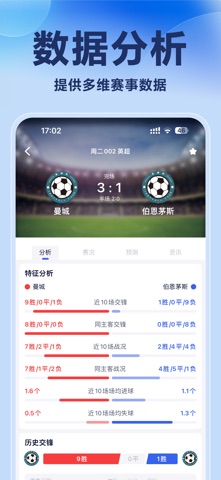 猎豹体育 - 足球赛事分析比分预测 screenshot