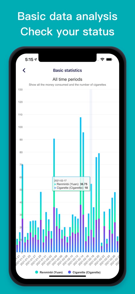 Smoke - Quit smoking assistant - Understand the impact of progress through detailed statistical charts, visually representing both cigarette consumption and the financial savings accumulated over time.