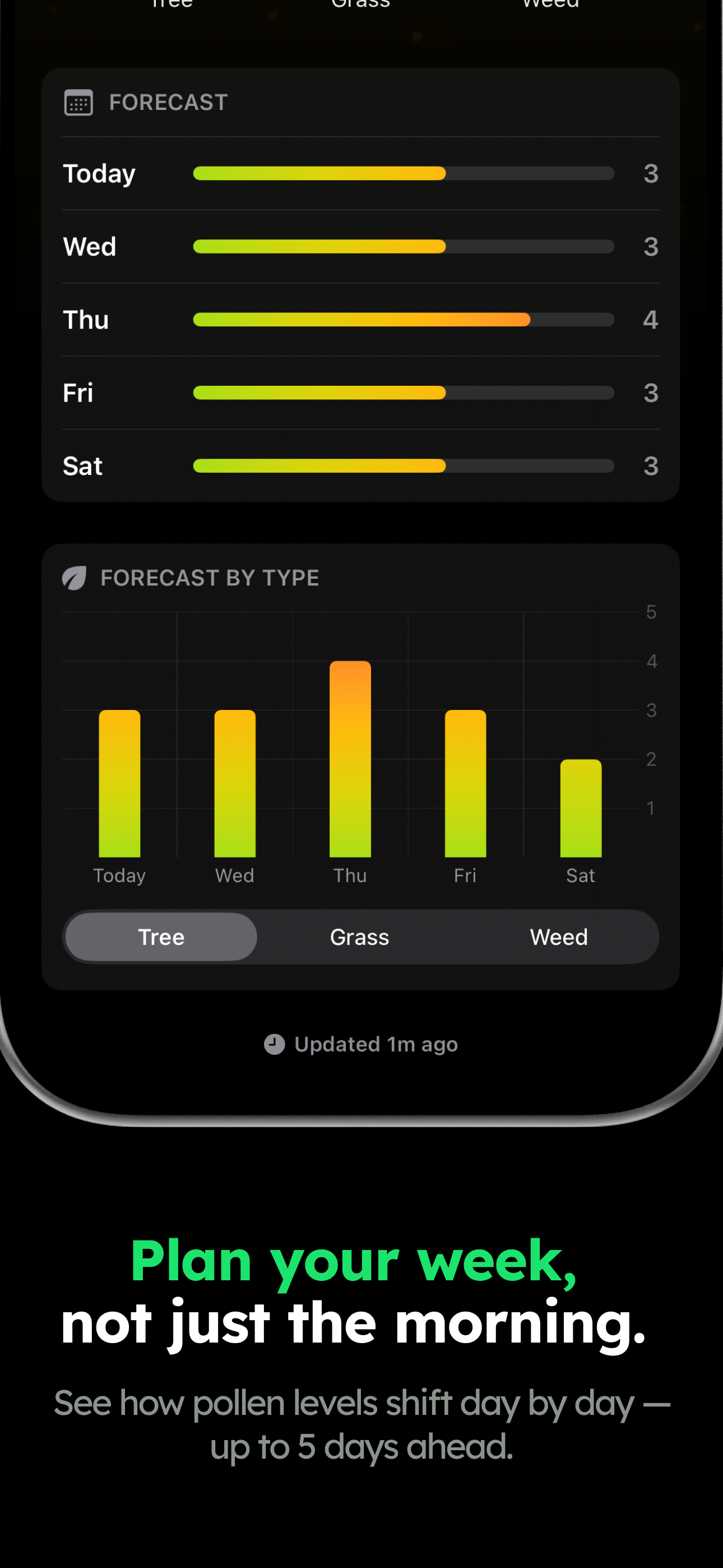 Sneezy - Pollen Tracker