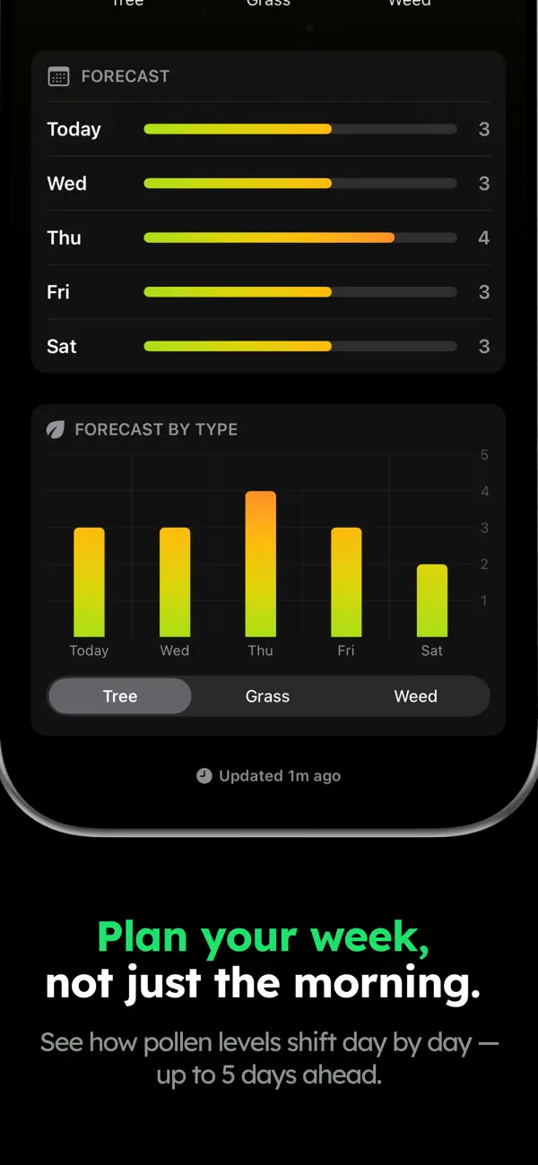 Screenshot #3 pour Sneezy - Pollen Tracker