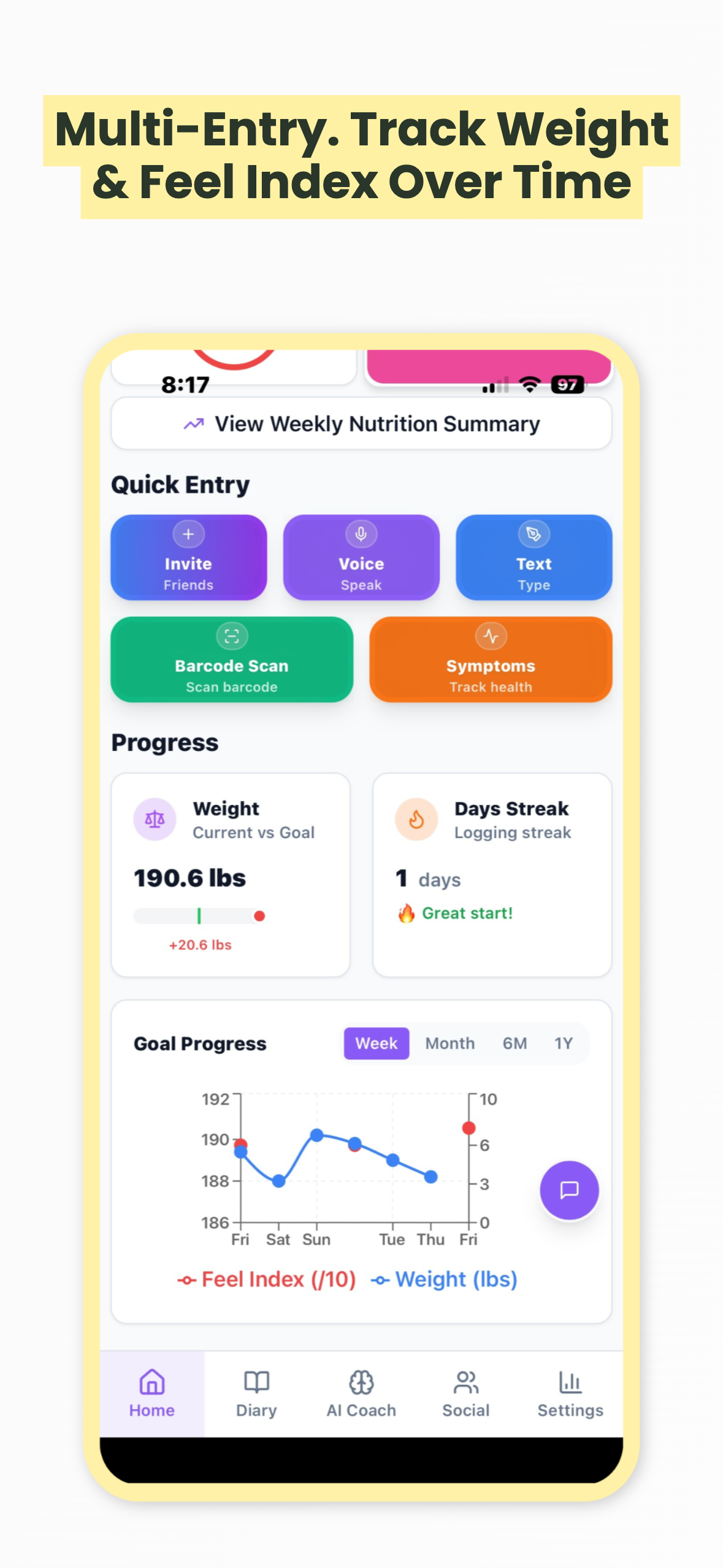 Feel Index